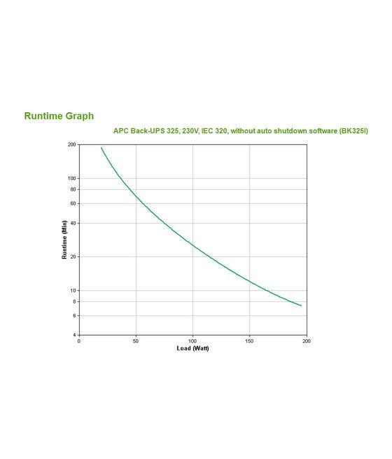 APC Back-UPS CS 325 w/o SW 0,325 kVA 210 W - Imagen 3