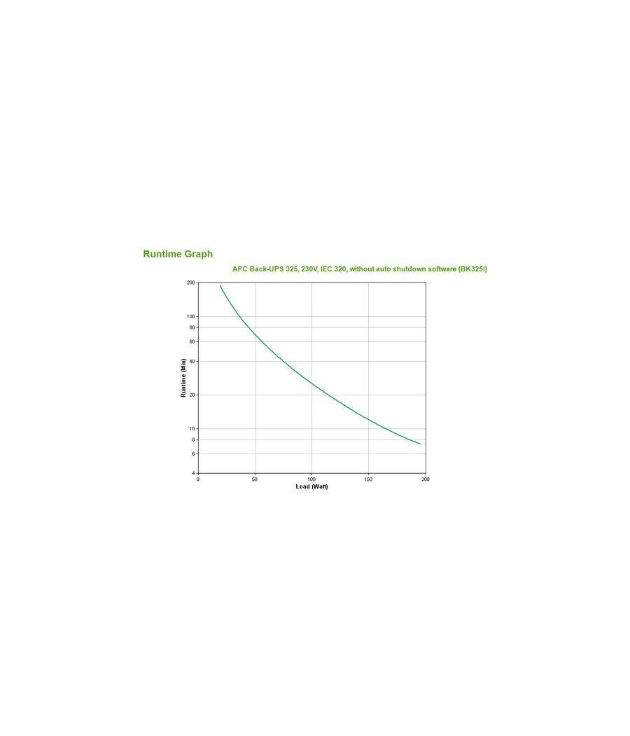 APC Back-UPS CS 325 w/o SW 0,325 kVA 210 W - Imagen 3