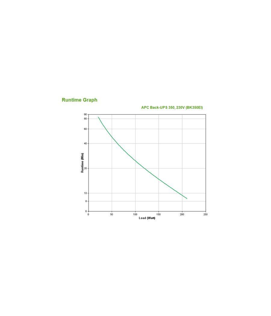 APC Back-UPS En espera (Fuera de línea) o Standby (Offline) 0,35 kVA 210 W 4 salidas AC - Imagen 3
