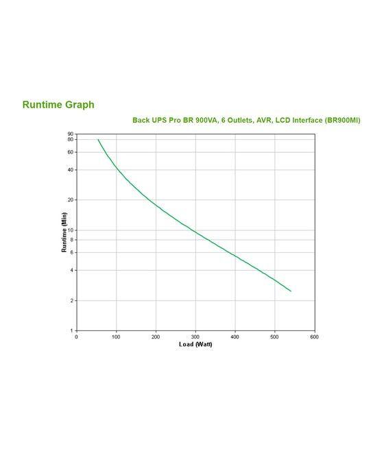 APC BR900MI sistema de alimentación ininterrumpida (UPS) Línea interactiva 0,9 kVA 540 W 6 salidas AC - Imagen 3