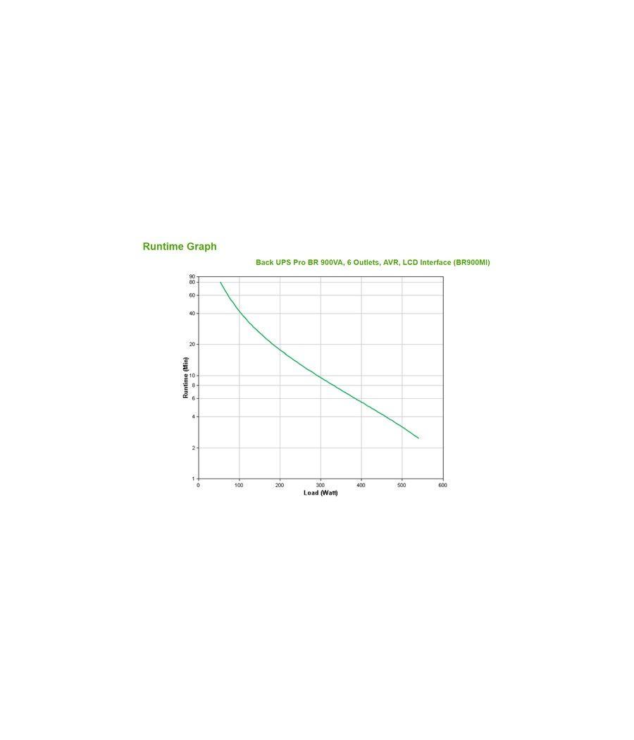 APC BR900MI sistema de alimentación ininterrumpida (UPS) Línea interactiva 0,9 kVA 540 W 6 salidas AC - Imagen 3