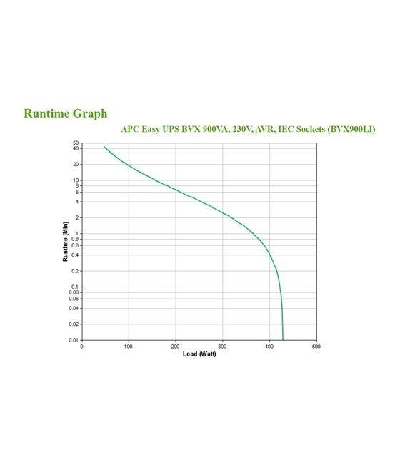 APC Easy UPS Línea interactiva 0,9 kVA 480 W 4 salidas AC - Imagen 4