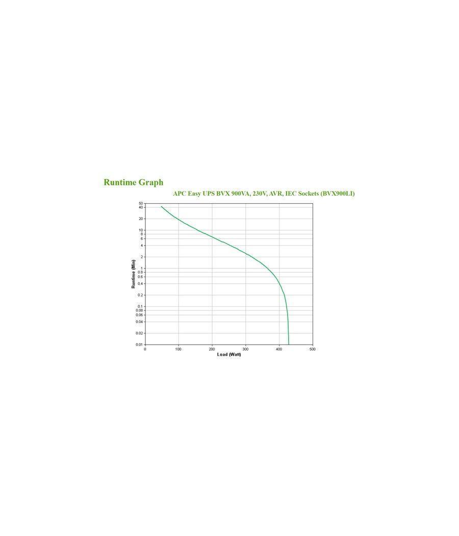 APC Easy UPS Línea interactiva 0,9 kVA 480 W 4 salidas AC - Imagen 4