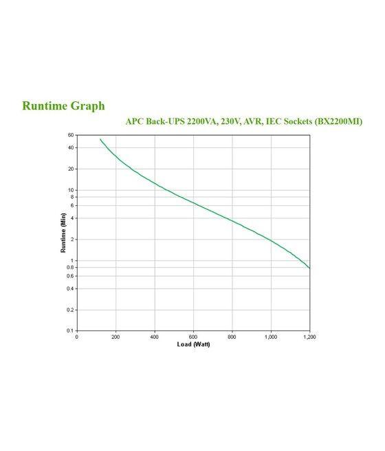 APC BX2200MI sistema de alimentación ininterrumpida (UPS) Línea interactiva 2,2 kVA 1200 W 6 salidas AC - Imagen 4