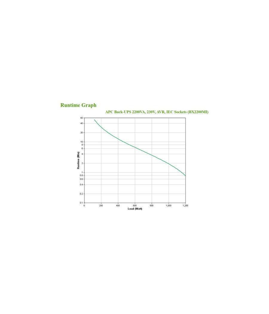 APC BX2200MI sistema de alimentación ininterrumpida (UPS) Línea interactiva 2,2 kVA 1200 W 6 salidas AC - Imagen 4