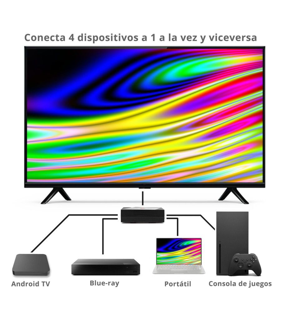 Adaptador monitor - tv phoenix splitter - switch bidireccional hdmi 4k - 4 x 1 - 1 x 4 - Imagen 4