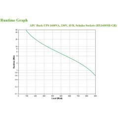 APC BX1600MI-GR sistema de alimentación ininterrumpida (UPS) Línea interactiva 1,6 kVA 900 W 4 salidas AC