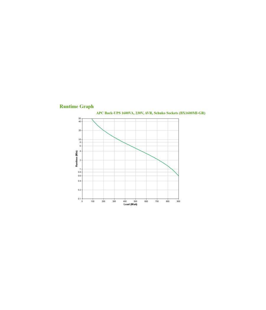 APC BX1600MI-GR sistema de alimentación ininterrumpida (UPS) Línea interactiva 1,6 kVA 900 W 4 salidas AC