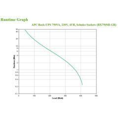 APC BX750MI-GR sistema de alimentación ininterrumpida (UPS) Línea interactiva 0,75 kVA 410 W 4 salidas AC