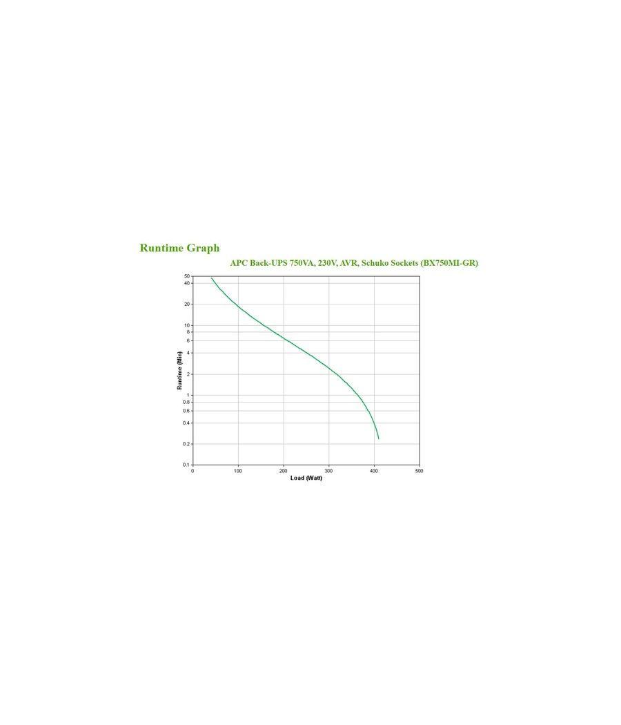 APC BX750MI-GR sistema de alimentación ininterrumpida (UPS) Línea interactiva 0,75 kVA 410 W 4 salidas AC