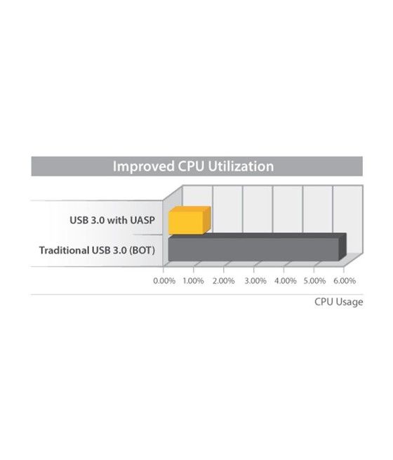 StarTech.com Caja Carcasa USB 3.0 de Disco Duro HDD SATA 3 III de 2,5 Pulgadas Externo con UASP - Imagen 4