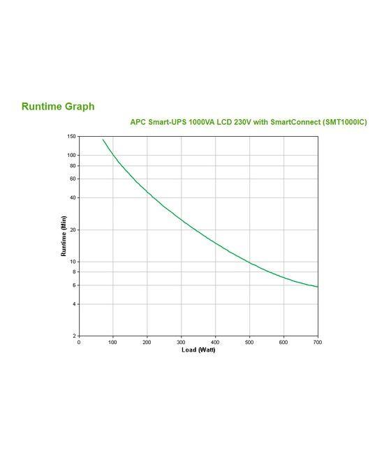 APC SMT1000IC sistema de alimentación ininterrumpida (UPS) Línea interactiva 1 kVA 700 W 8 salidas AC - Imagen 3