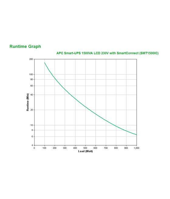 APC SMT1500IC sistema de alimentación ininterrumpida (UPS) Línea interactiva 1,5 kVA 1000 W 8 salidas AC - Imagen 3