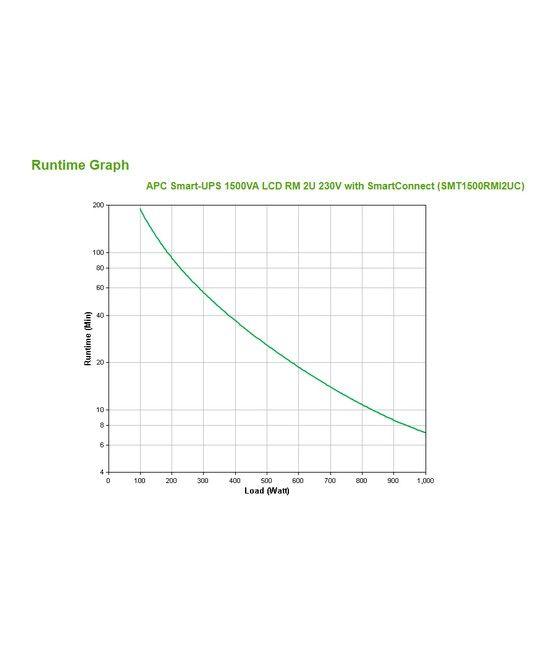 APC SMT1500RMI2UC sistema de alimentación ininterrumpida (UPS) Línea interactiva 1,5 kVA 1000 W 4 salidas AC - Imagen 3