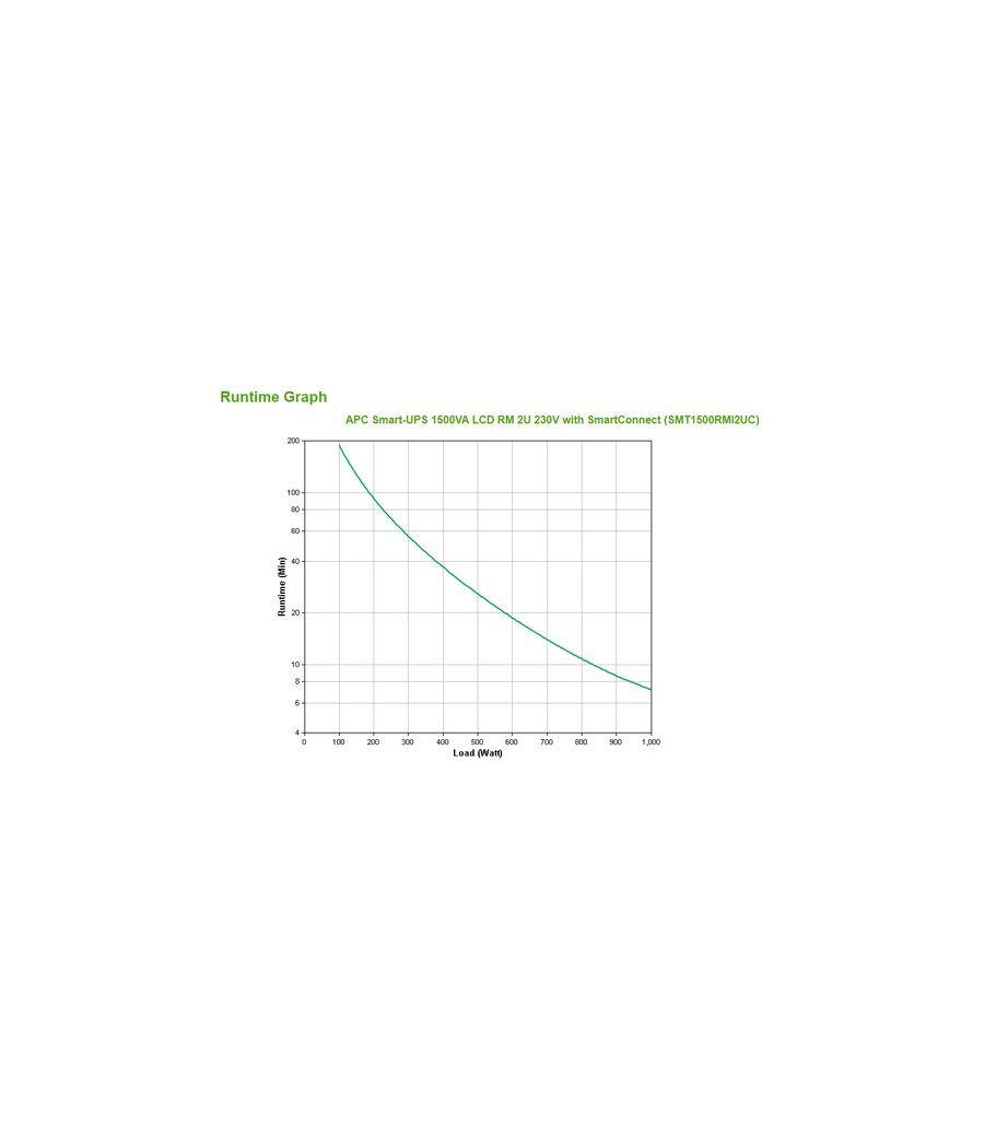 APC SMT1500RMI2UC sistema de alimentación ininterrumpida (UPS) Línea interactiva 1,5 kVA 1000 W 4 salidas AC - Imagen 3