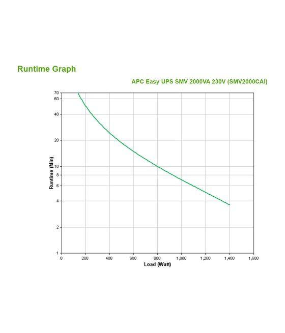 APC Easy UPS SMV Línea interactiva 2 kVA 1400 W 6 salidas AC - Imagen 4