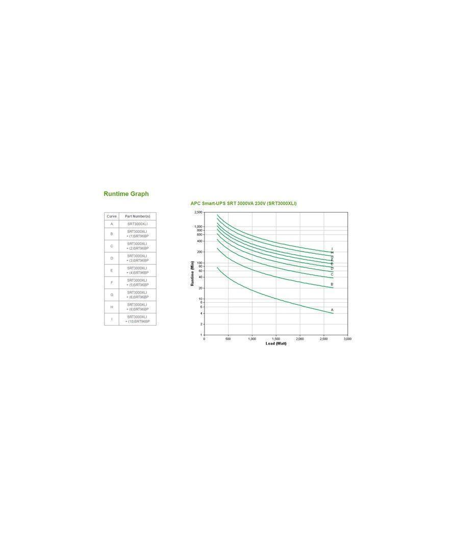 APC SRT3000XLI sistema de alimentación ininterrumpida (UPS) Doble conversión (en línea) 3 kVA 2700 W 10 salidas AC - Imagen 2