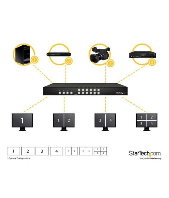 StarTech.com Switch Conmutador Matrix HDMI 4x4 con Multivisor Videowall o Imagen e Imagen PAP - Imagen 5