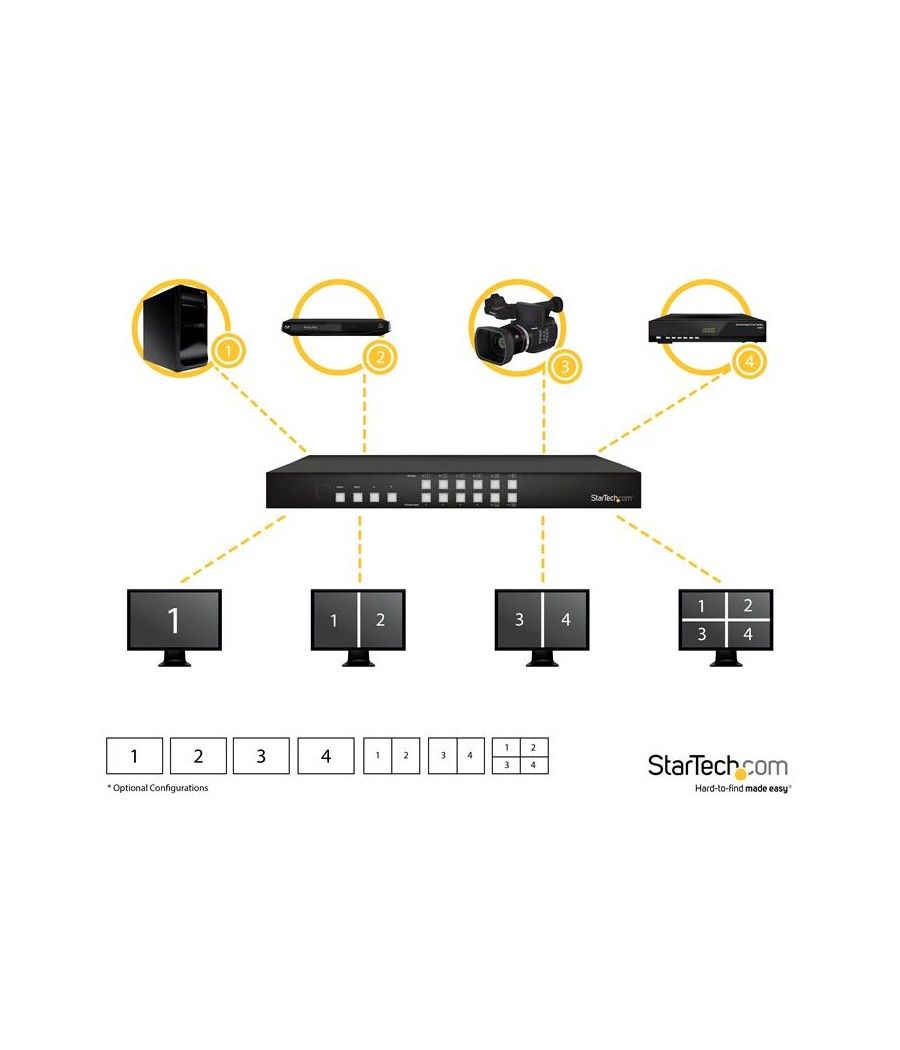 StarTech.com Switch Conmutador Matrix HDMI 4x4 con Multivisor Videowall o Imagen e Imagen PAP - Imagen 5