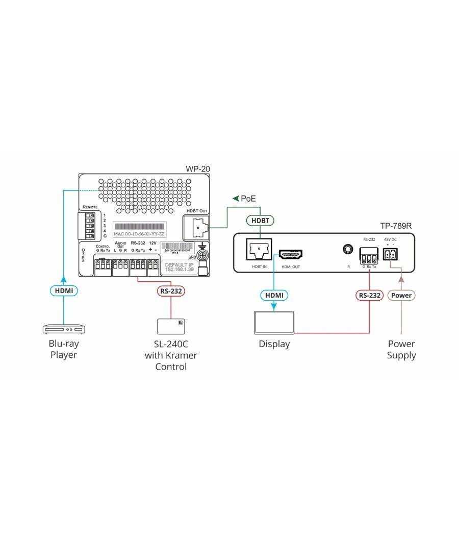 Kramer avsm 2-way poe receiver with rs-232 & ir over long-reach hdbaset - tp-789r (50-80506090)