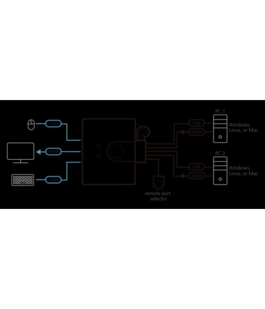 Aten switch kvm usb fhd hdmi de 2 puertos en formato cable