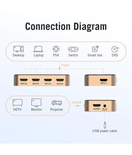 Duplicador vention acdg0/ 5 hdmi hembra - hdmi macho