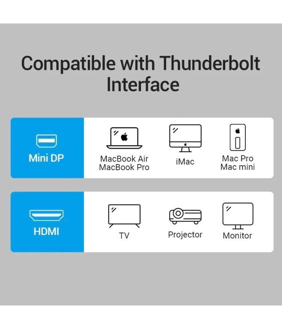 Adaptador vention hbcbb/ mini displayport macho - hdmi hembra