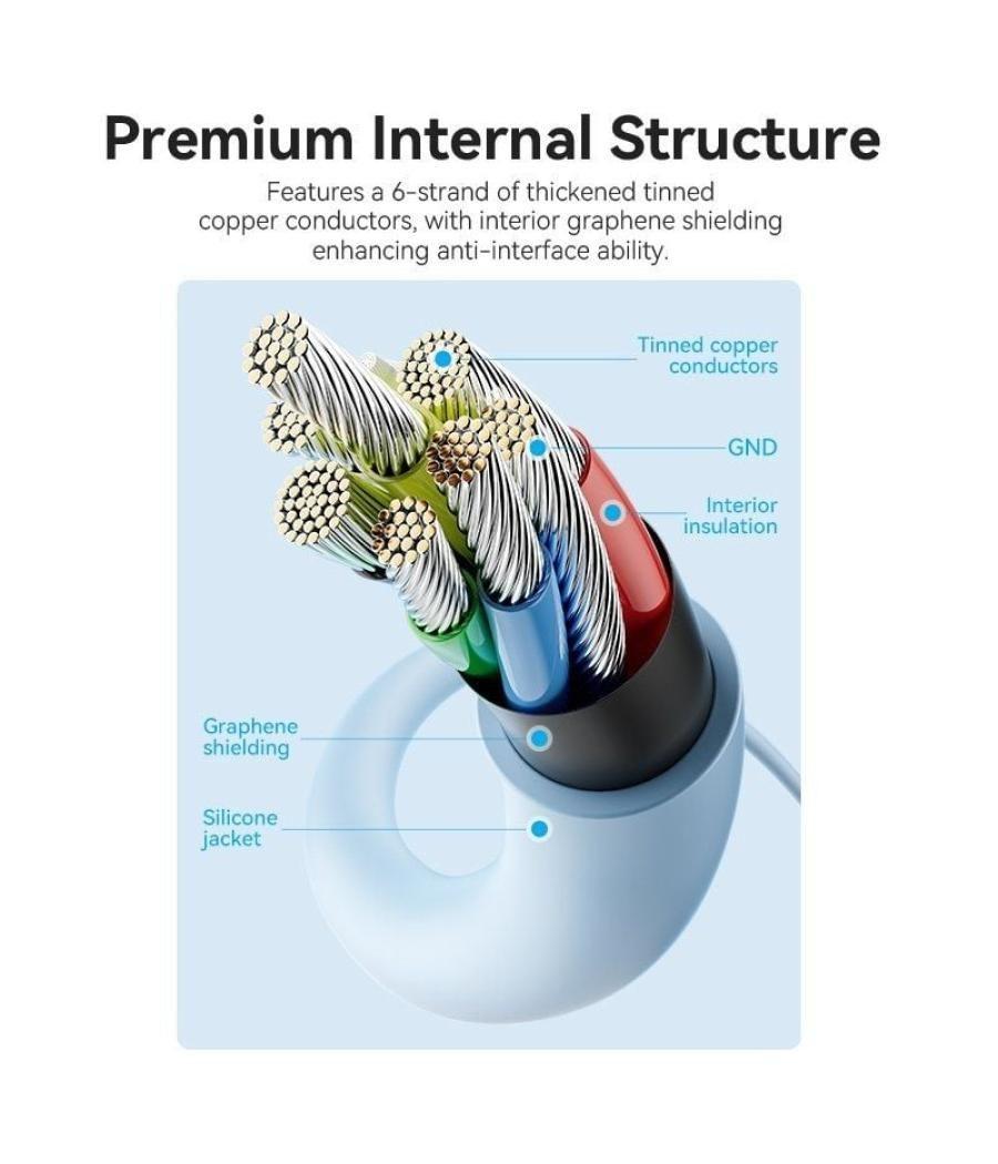 Cable usb tipo-c vention ctmsg/ usb tipo-c macho - 2 x usb tipo-c macho/ hasta 100w/ 480mbps/ 1.5m/ azul
