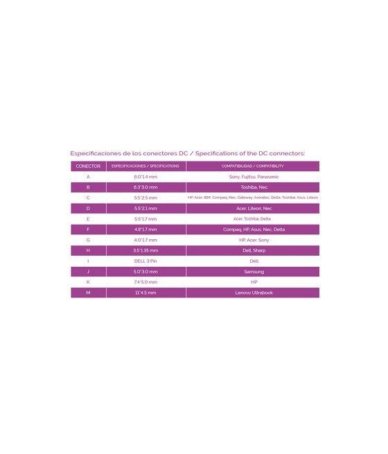 TooQ CARGADOR UNIVERSAL PORTATIL TQLC-100BS01M 100W 3 EN 1 USB - Imagen 7