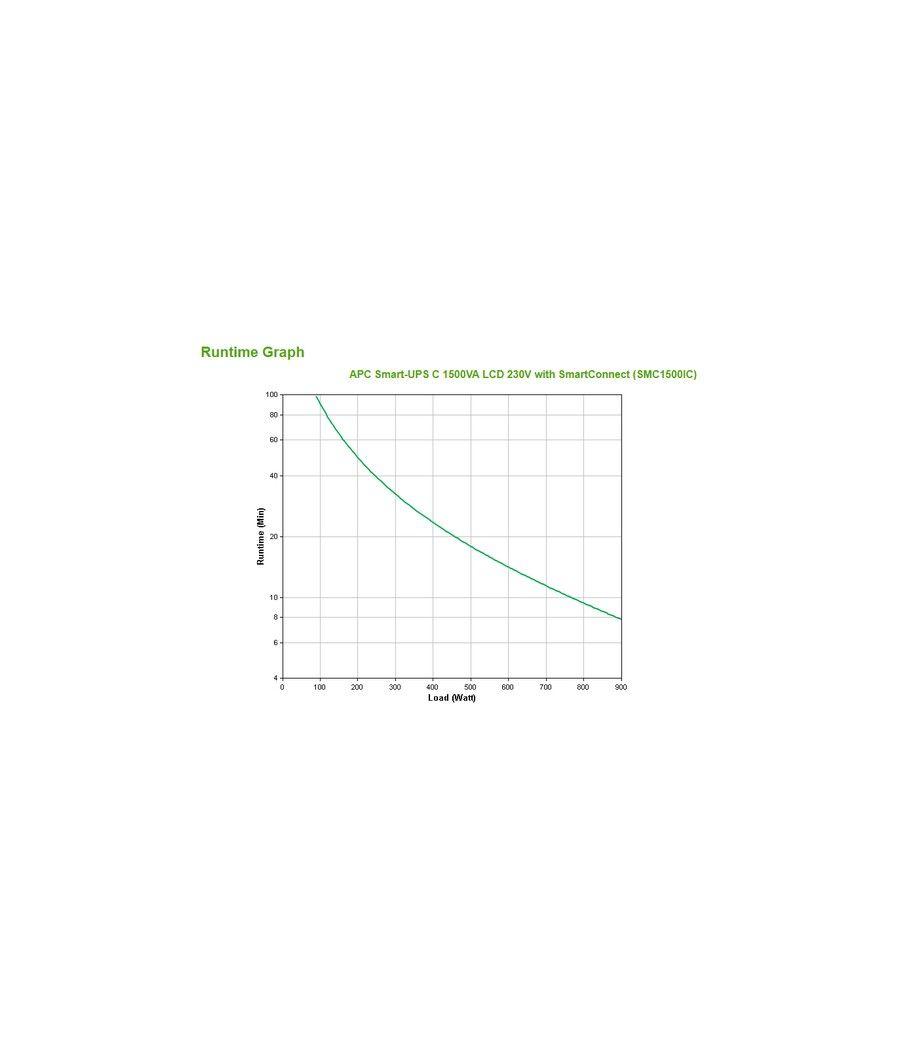 Apc smart-ups c 1500va lcd 230v - Imagen 3