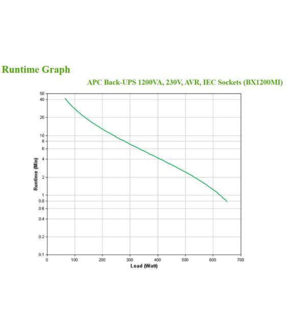 APC BX1200MI sistema de alimentación ininterrumpida (UPS) Línea interactiva 1,2 kVA 650 W 6 salidas AC