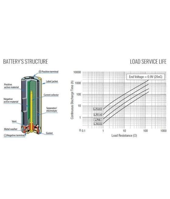 Pack de 4 pilas aa toshiba alkaline lr6/ 1.5v/ alcalinas