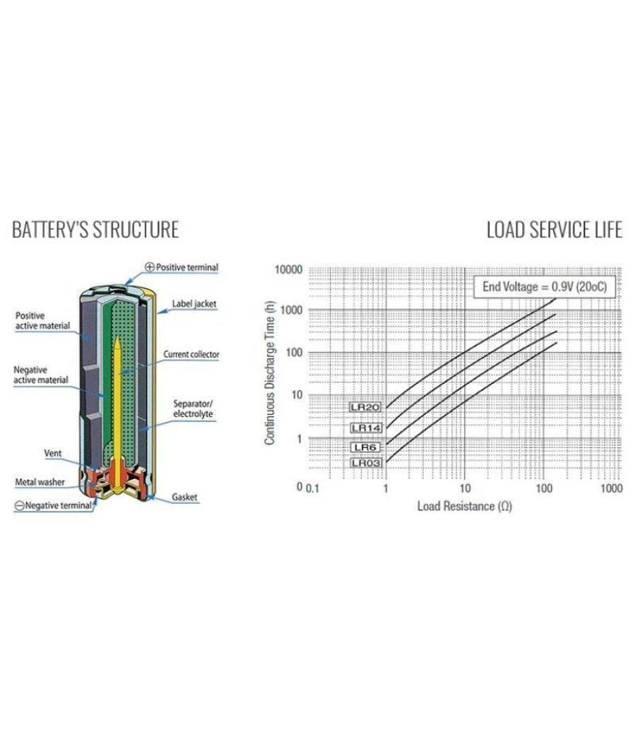Pack de 4 pilas aa toshiba alkaline lr6/ 1.5v/ alcalinas