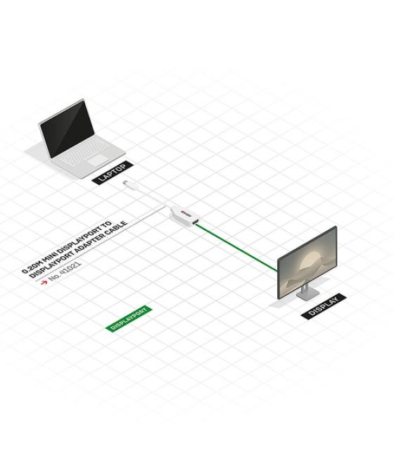 Lindy 41021 cable DisplayPort 0,15 m Mini DisplayPort Blanco