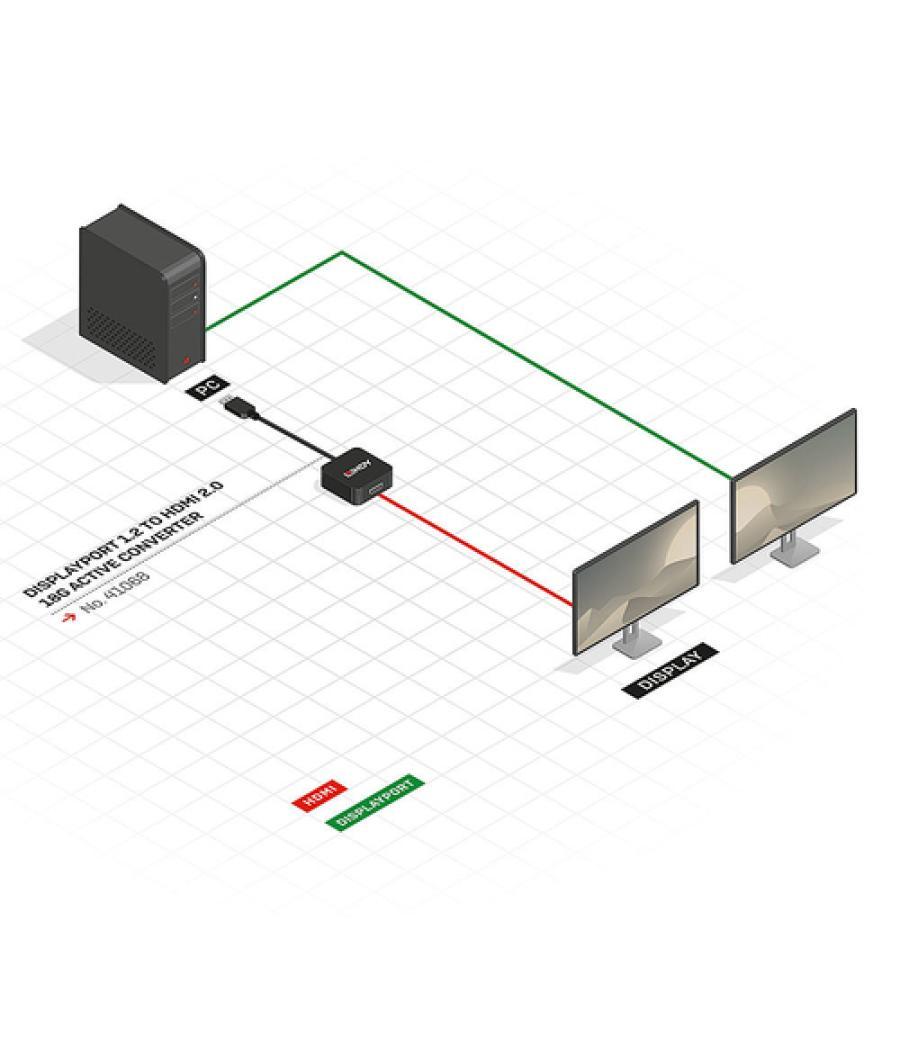 Lindy 41068 adaptador de cable de vídeo 1,5 m DisplayPort HDMI tipo A (Estándar) Negro