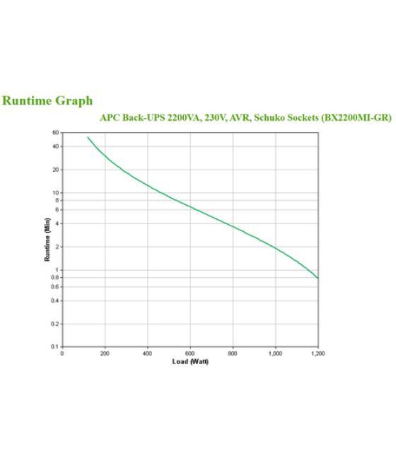 APC BX2200MI-GR sistema de alimentación ininterrumpida (UPS) Línea interactiva 2,2 kVA 1200 W 4 salidas AC