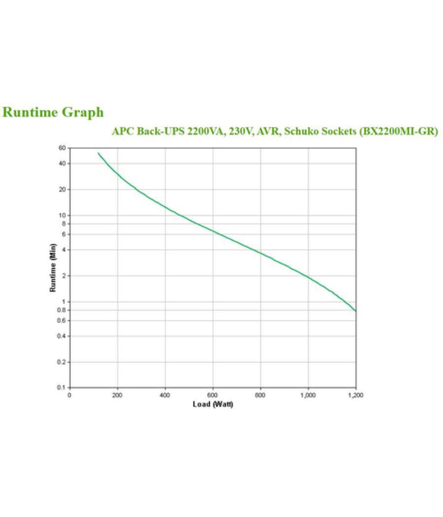 APC BX2200MI-GR sistema de alimentación ininterrumpida (UPS) Línea interactiva 2,2 kVA 1200 W 4 salidas AC