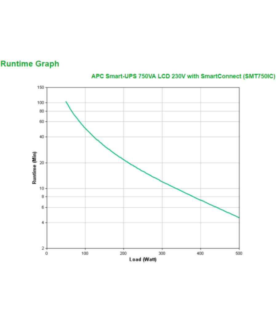 Apc smt750ic sistema de alimentación ininterrumpida (ups) línea interactiva 0,75 kva 500 w 6 salidas ac
