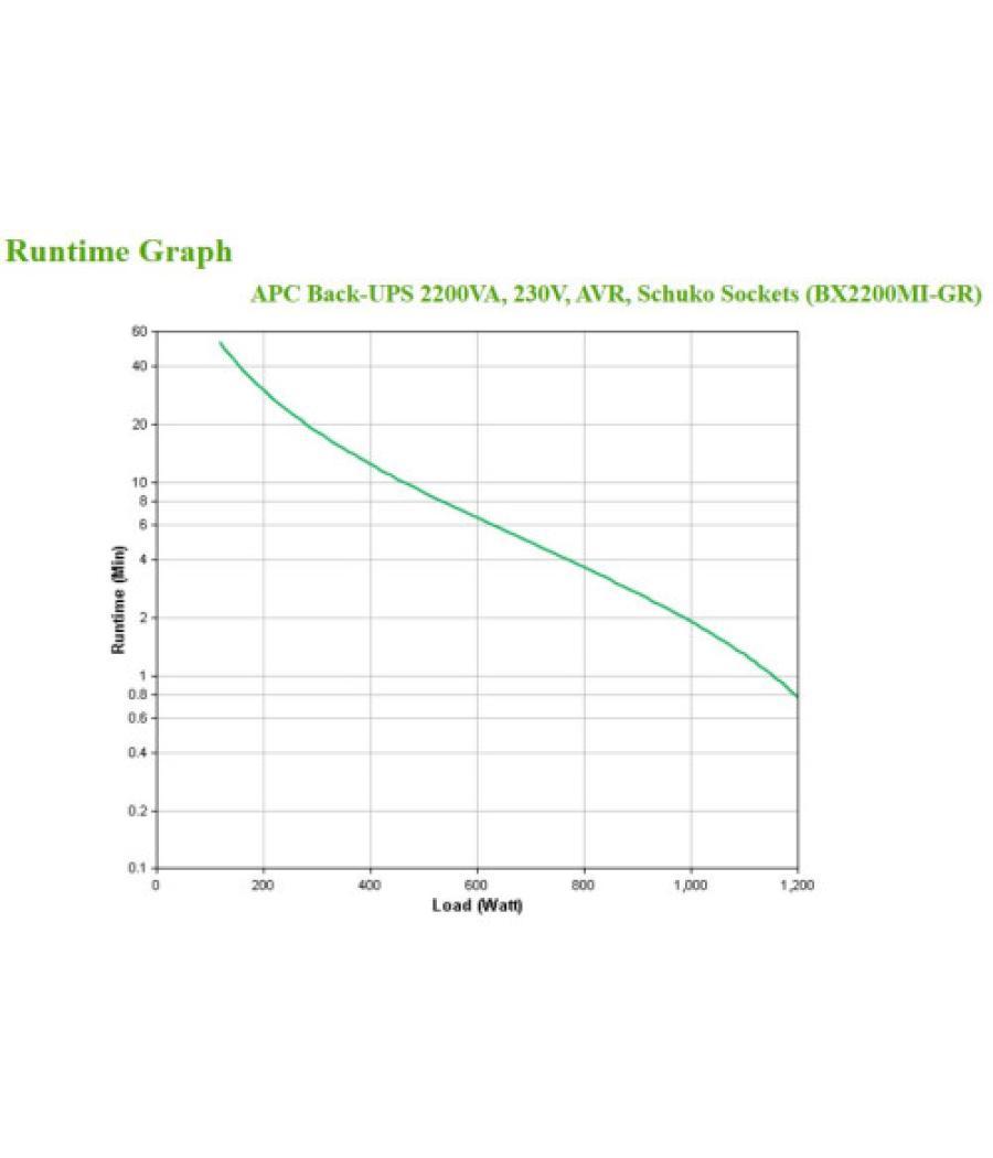 Apc bx2200mi-gr sistema de alimentación ininterrumpida (ups) línea interactiva 2,2 kva 1200 w 4 salidas ac