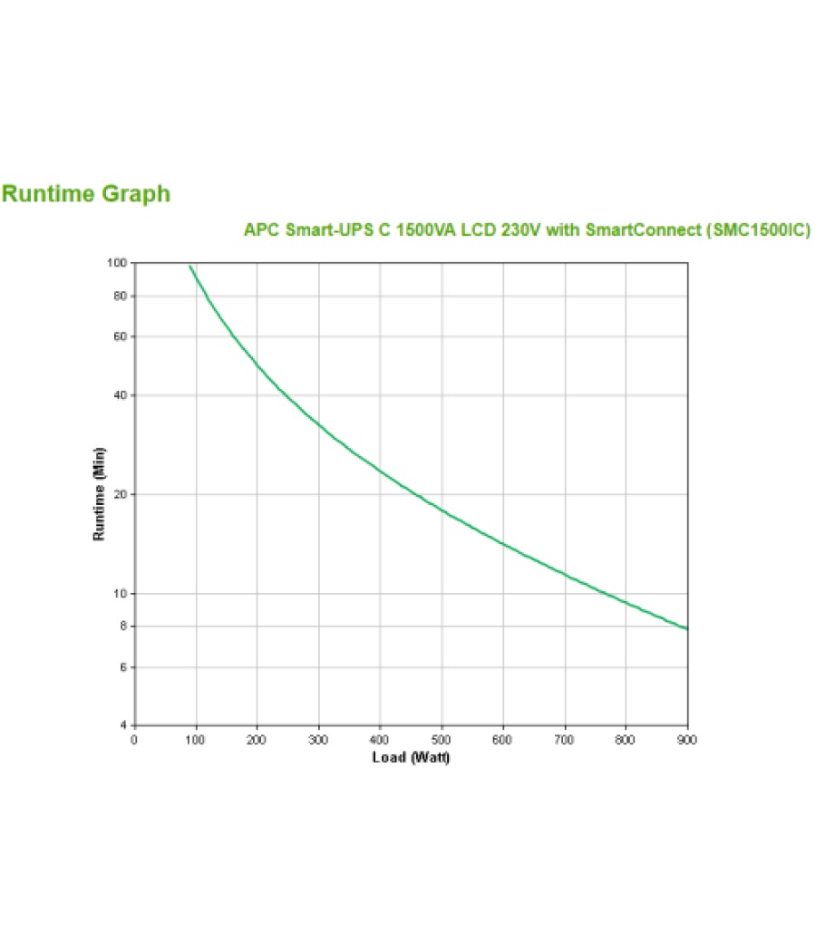 Apc smc1500ic sistema de alimentación ininterrumpida (ups) línea interactiva 1,5 kva 900 w 8 salidas ac
