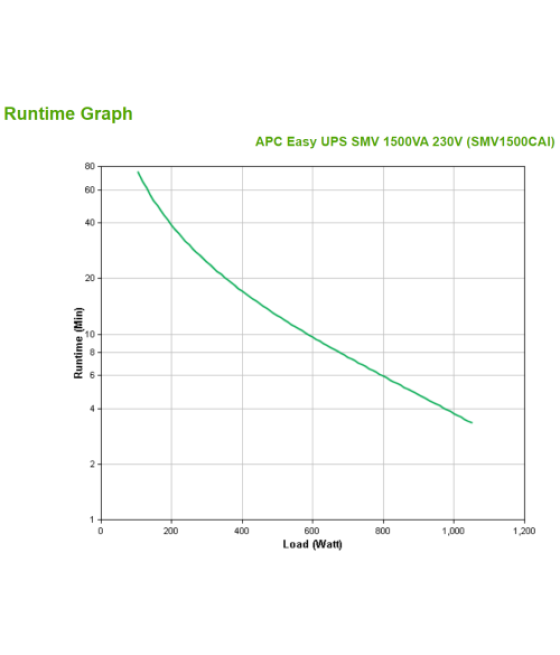 Apc easy ups smv sistema de alimentación ininterrumpida (ups) línea interactiva 1,5 kva 1050 w 6 salidas ac