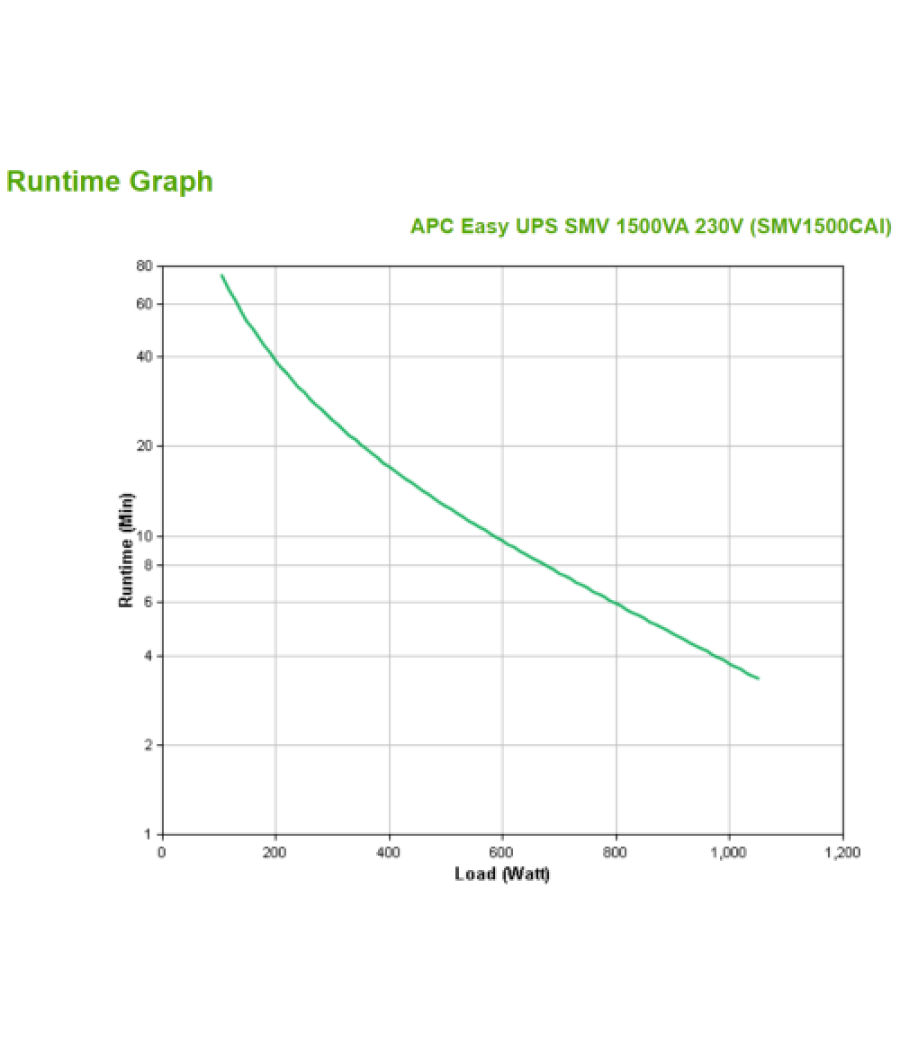 Apc easy ups smv sistema de alimentación ininterrumpida (ups) línea interactiva 1,5 kva 1050 w 6 salidas ac