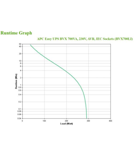 Apc bvx700li sistema de alimentación ininterrumpida (ups) línea interactiva 0,7 kva 360 w 4 salidas ac