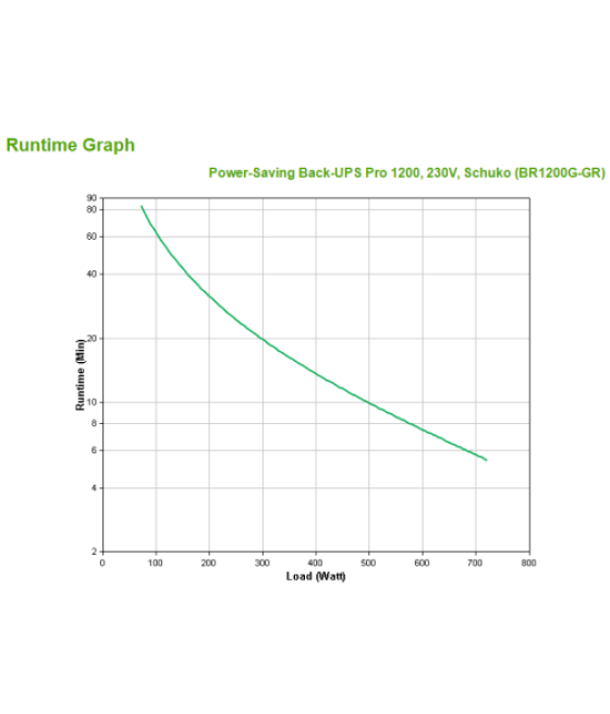Apc back-ups pro sistema de alimentación ininterrumpida (ups) línea interactiva 1,2 kva 720 w
