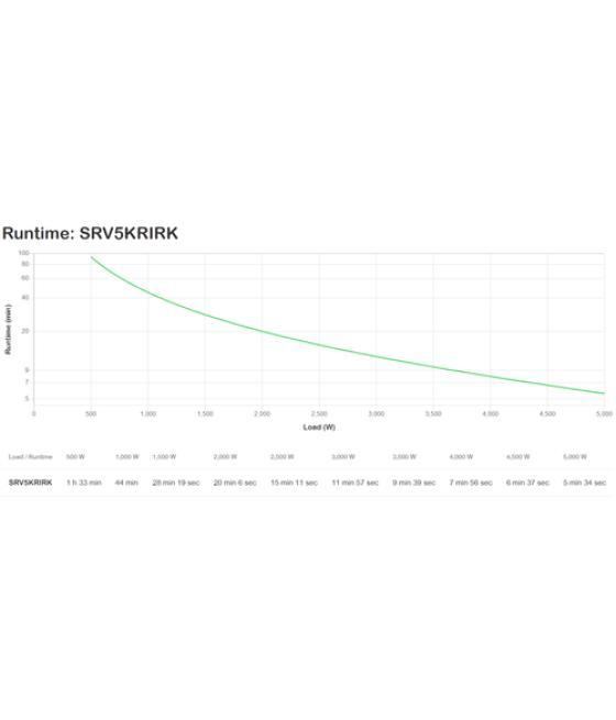 APC SRV5KRIRK sistema de alimentación ininterrumpida (UPS) Doble conversión (en línea) 5 kVA 5000 W