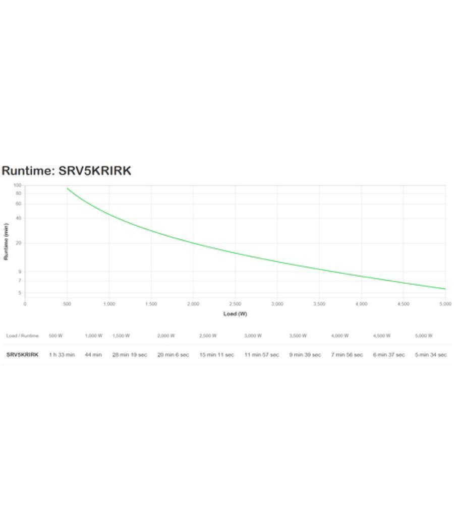 APC SRV5KRIRK sistema de alimentación ininterrumpida (UPS) Doble conversión (en línea) 5 kVA 5000 W