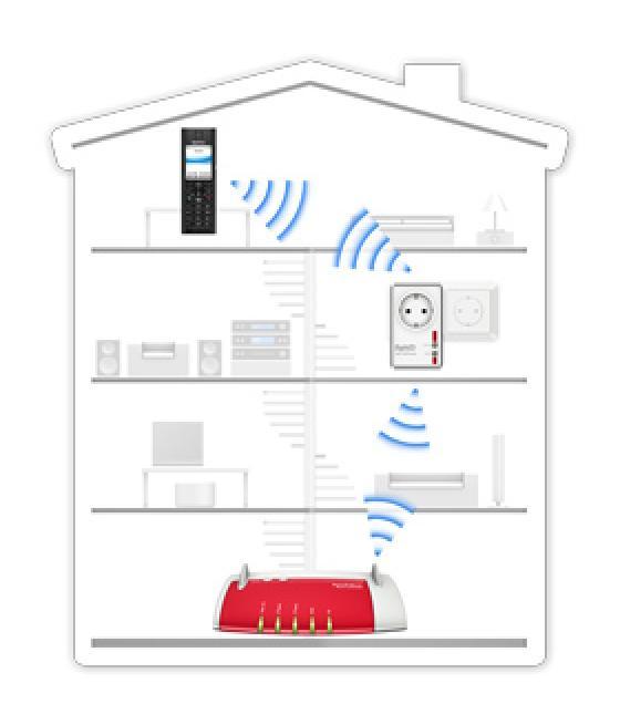 FRITZ!DECT Repeater 100 International