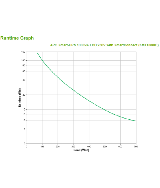 Apc smt1000ic sistema de alimentación ininterrumpida (ups) línea interactiva 1 kva 700 w 8 salidas ac