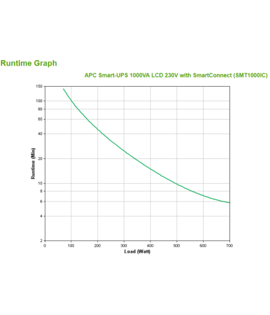 Apc smt1000ic sistema de alimentación ininterrumpida (ups) línea interactiva 1 kva 700 w 8 salidas ac