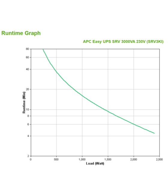 Apc srv3ki sistema de alimentación ininterrumpida (ups) doble conversión (en línea) 3 kva 2400 w 6 salidas ac